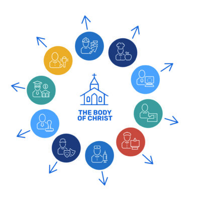 BodyofChrist Diagram 2022