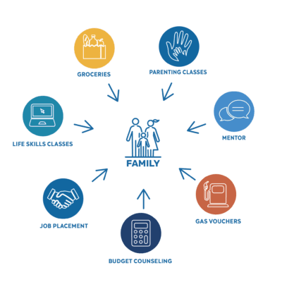 ServicesDiagramFinals